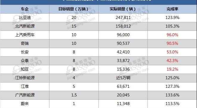长安,奇瑞,蔚来,江铃,江淮
