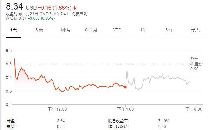 福特