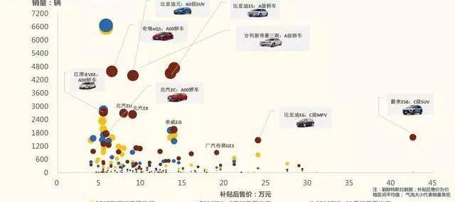 特斯拉,比亚迪,长安,Model 3,长城