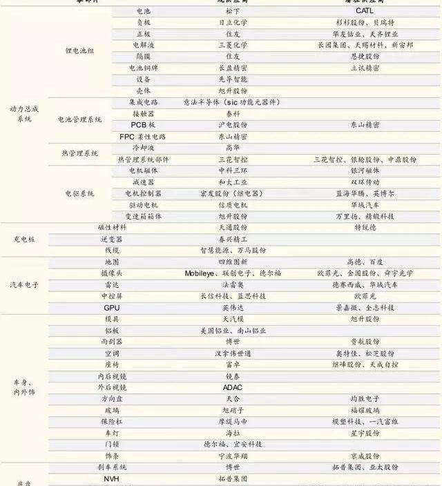 特斯拉,比亚迪,长安,Model 3,长城