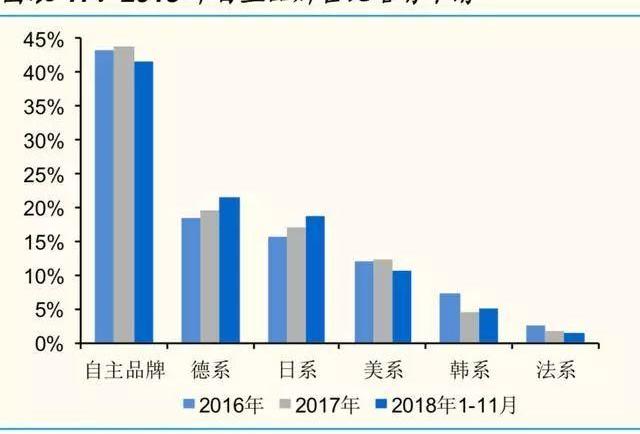 特斯拉,比亚迪,长安,Model 3,长城