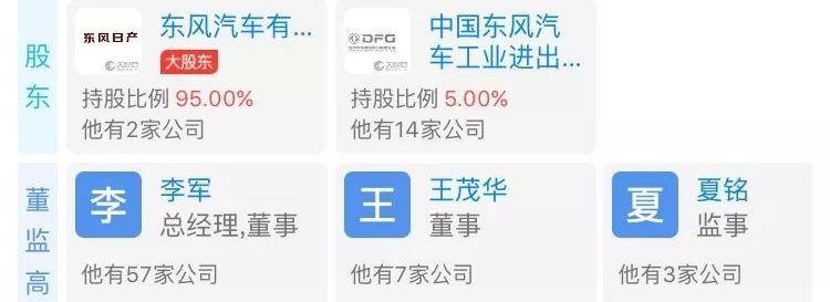 东风,一汽,北京,东风小康,发现