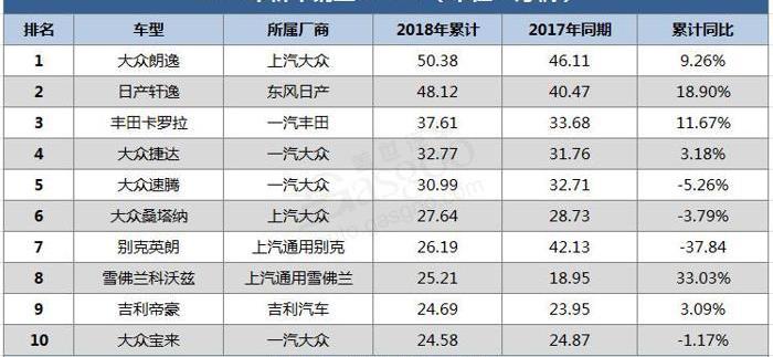 大众,轩逸,卡罗拉,速腾,朗逸