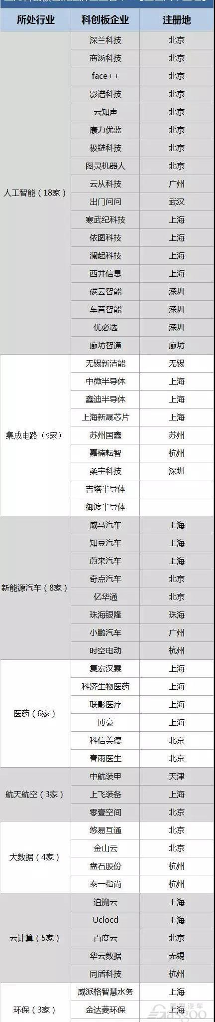 蔚来,小鹏,威马汽车,汉,中兴