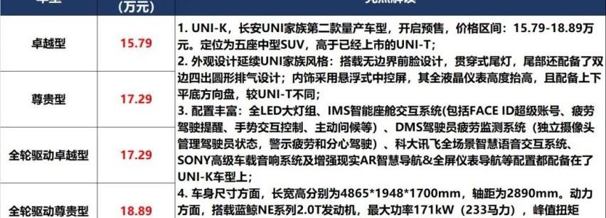 长城,炮,小鹏,北京,沃尔沃