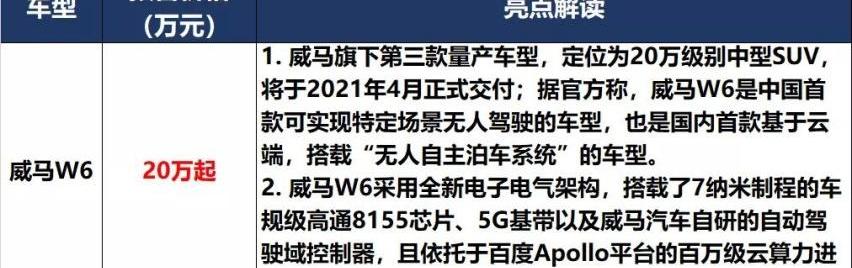 长城,炮,小鹏,北京,沃尔沃