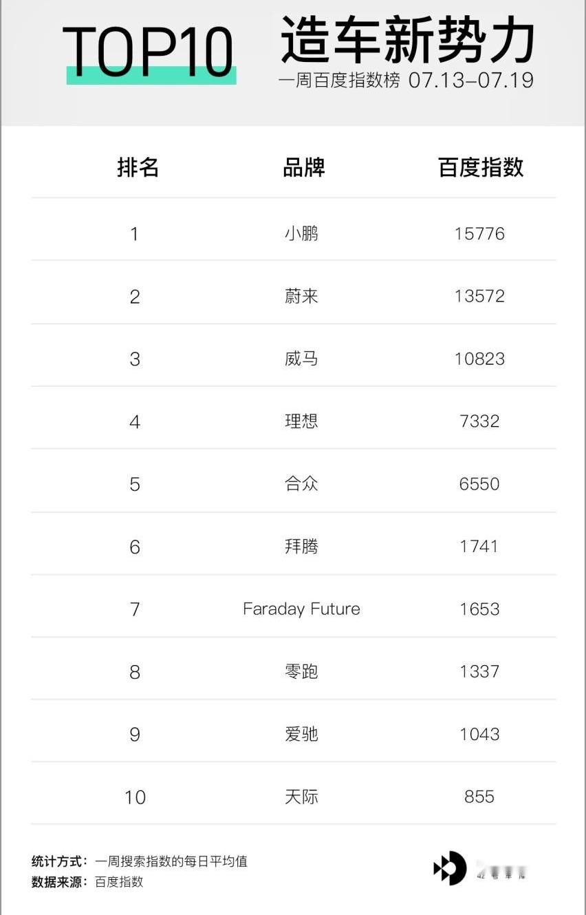 小鹏,东风,蔚来,宝马,岚图汽车