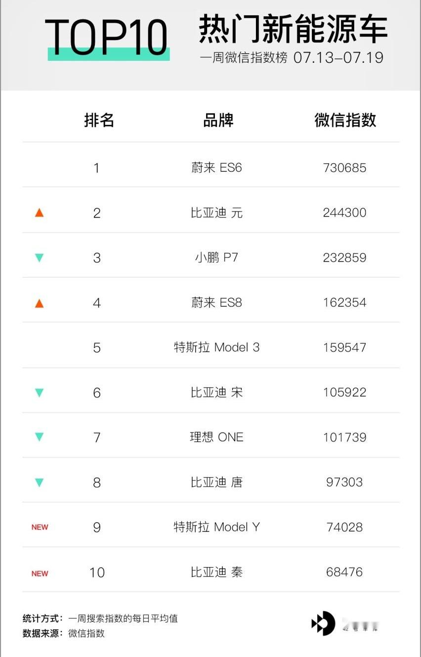 小鹏,东风,蔚来,宝马,岚图汽车