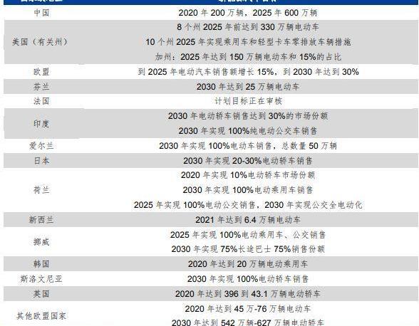 特斯拉,北京,长安,广汽集团,吉利汽车