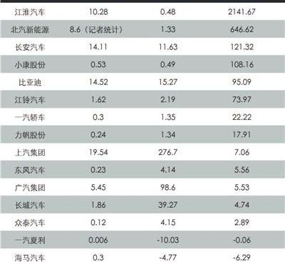 比亚迪,吉利汽车,江淮,长安,广汽传祺