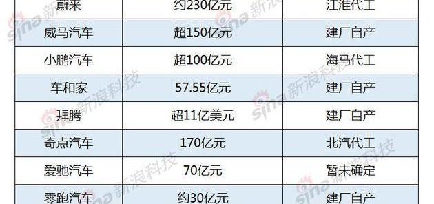 特斯拉,蔚来,小鹏,江淮,爱驰