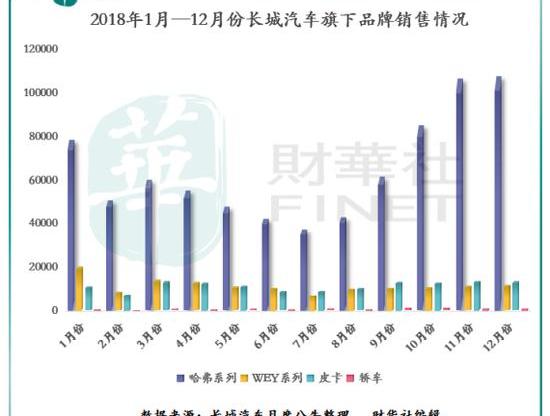 长城,哈弗,欧拉,哈弗H9,哈弗M6
