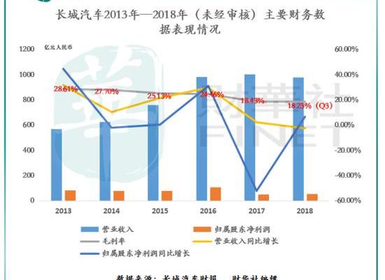 长城,哈弗,欧拉,哈弗H9,哈弗M6