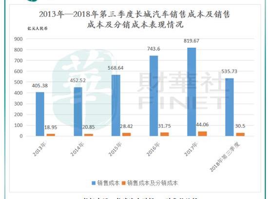 长城,哈弗,欧拉,哈弗H9,哈弗M6