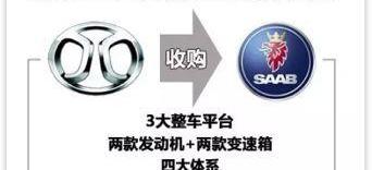 沃尔沃,世纪,荣威,斯堪尼亚,特斯拉