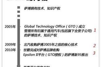 沃尔沃,世纪,荣威,斯堪尼亚,特斯拉