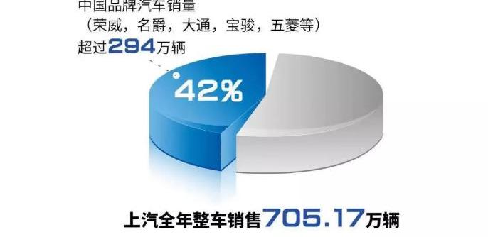 名爵,荣威,大众,宝骏