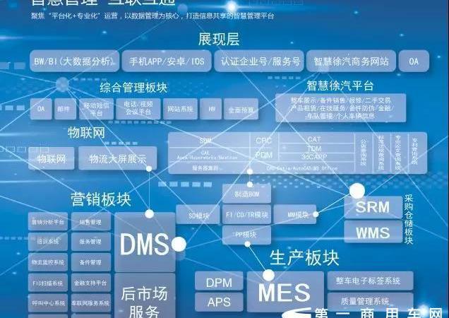徐工汽车,宝马,现代