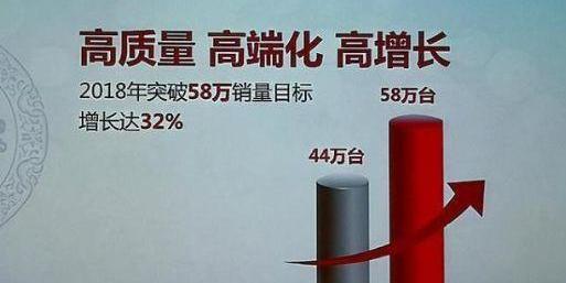 丰田,雷凌,凯美瑞,汉兰达,汉