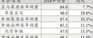 路虎,揽胜,揽胜极光,凯迪拉克,捷豹