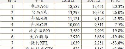 路虎,揽胜,揽胜极光,凯迪拉克,捷豹