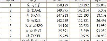 路虎,揽胜,揽胜极光,凯迪拉克,捷豹