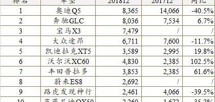 路虎,揽胜,揽胜极光,凯迪拉克,捷豹