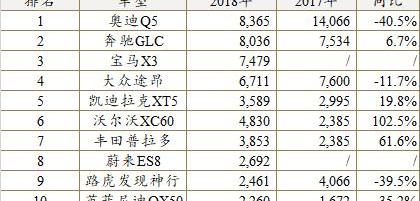 路虎,揽胜,揽胜极光,凯迪拉克,捷豹