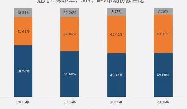 大众,福特,探歌,奥迪,丰田