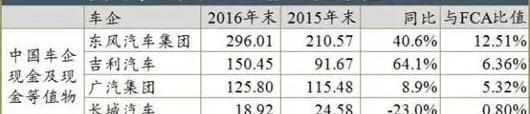 玛莎拉蒂,沃尔沃,路特斯,丰田,大众