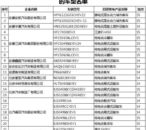 比亚迪