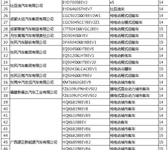 比亚迪