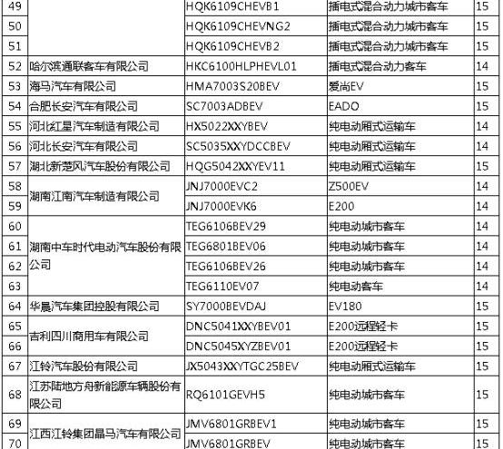 比亚迪
