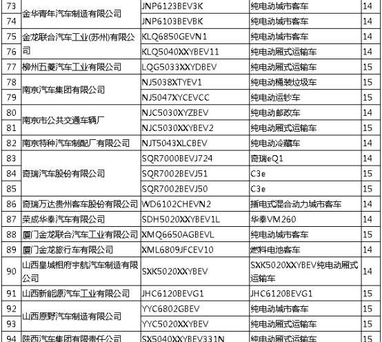 比亚迪