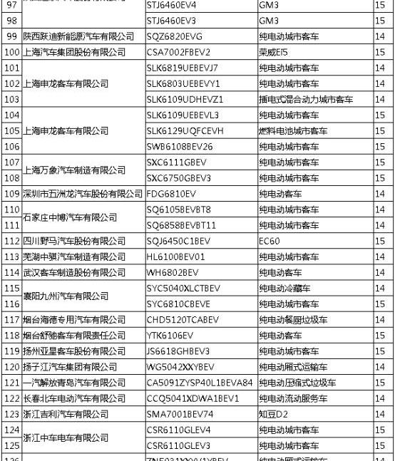 比亚迪