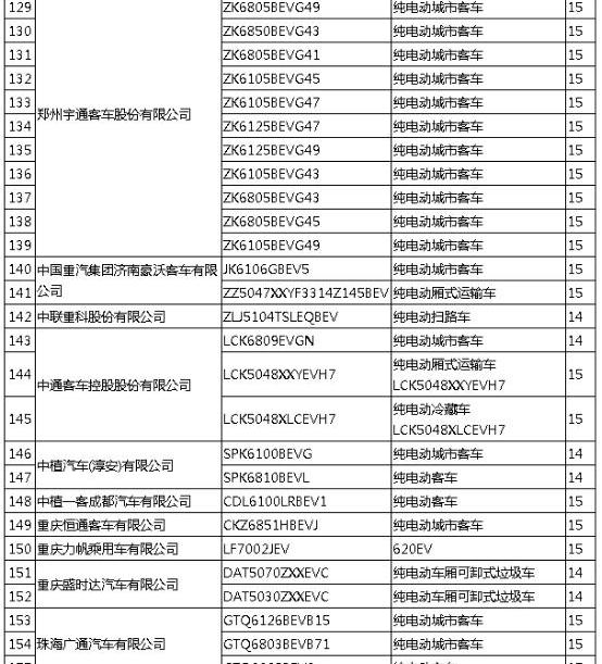 比亚迪