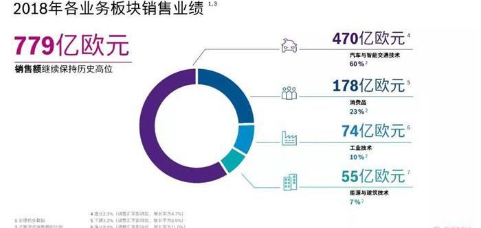 蔚来