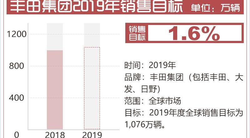 丰田,卡罗拉,雷凌,大发,亚洲龙