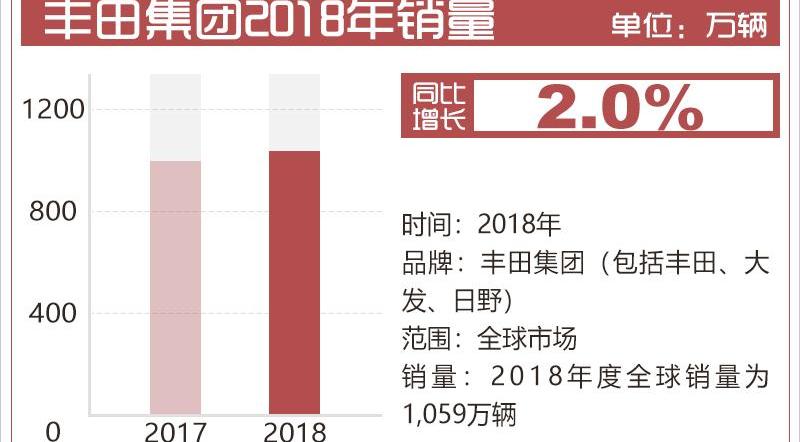 丰田,卡罗拉,雷凌,大发,亚洲龙