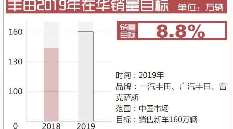 丰田,卡罗拉,雷凌,大发,亚洲龙