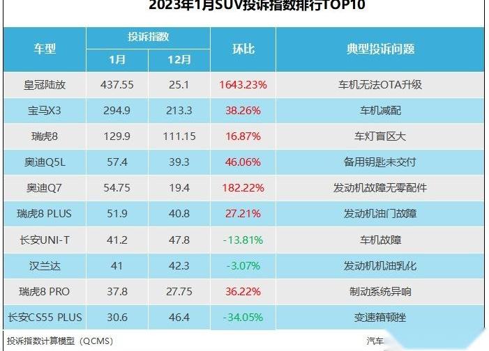 宝马,奥迪,瑞虎8,皇冠,皇冠陆放