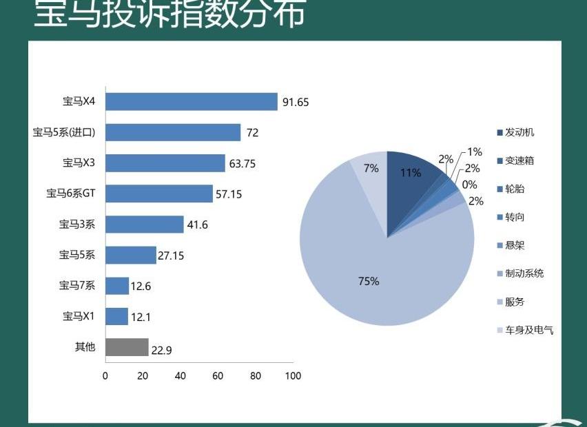宝马,宝马3系,奥迪,奔驰,宝马X3
