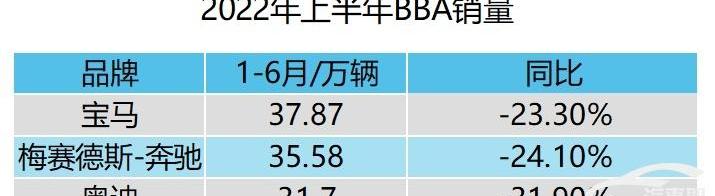 宝马,宝马3系,奥迪,奔驰,宝马X3