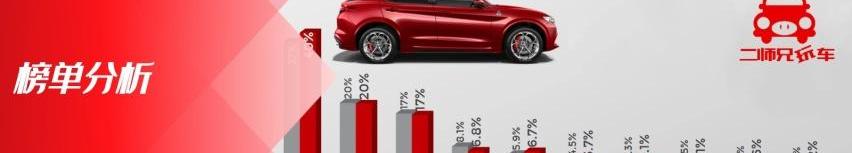 宝马,奥迪,Model Y,奥迪A8,雷克萨斯