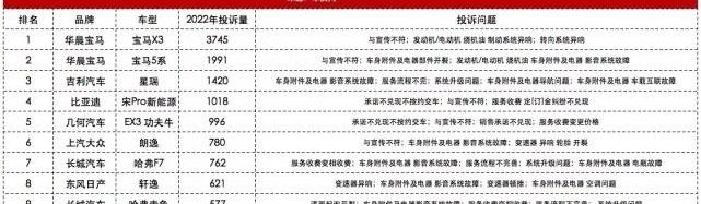 宝马,星瑞,比亚迪,轩逸,哈弗