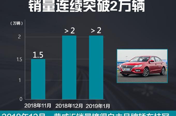 荣威,荣威i5,别克,英朗,大众