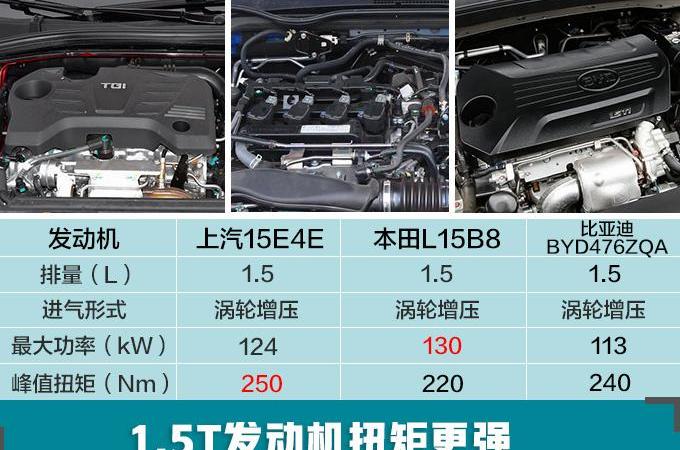 荣威,荣威i5,别克,英朗,大众