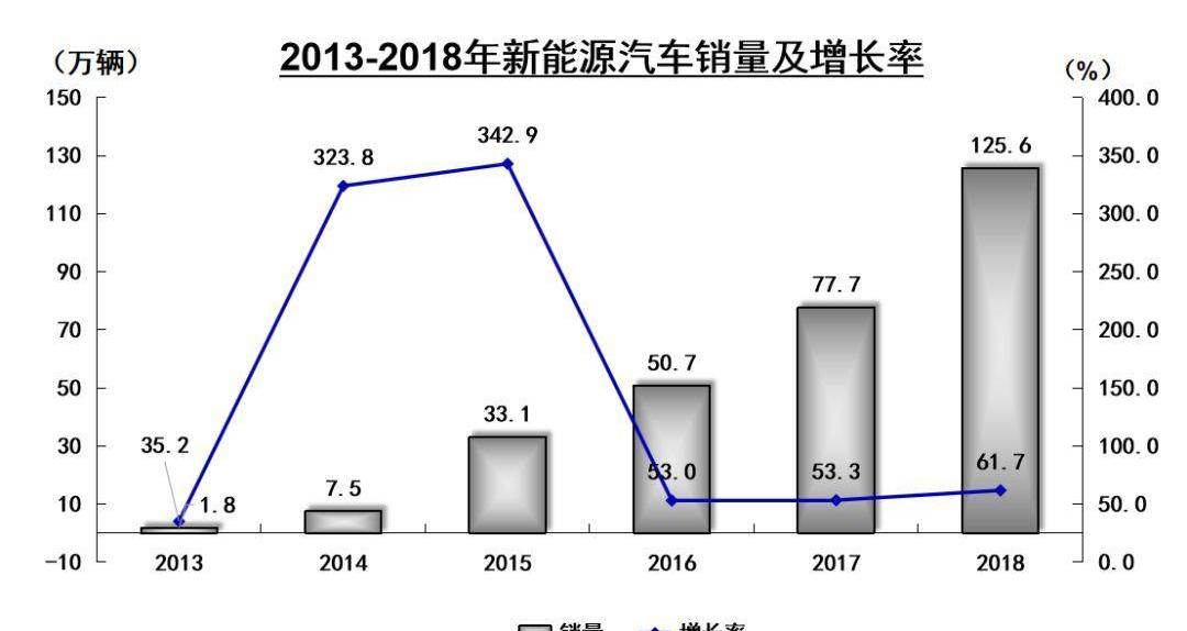 比亚迪,长安,前途,蔚来,小鹏