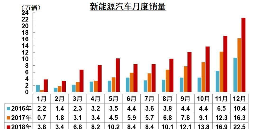 比亚迪,长安,前途,蔚来,小鹏