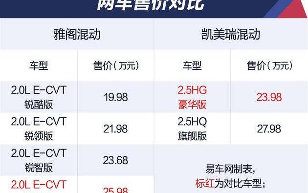 雅阁,凯美瑞,丰田,理念